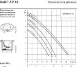 Дренажные насосы Grundfos Unilift AP 12.40.08.A1