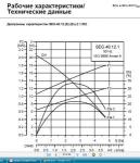 Фекальный насос с режущим механизмом Grundfos SEG 40.12.2.50B