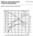 Фекальный насос с режущим механизмом Grundfos SEG 40.15.2.50B