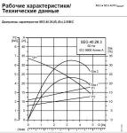 Фекальный насос с режущим механизмом Grundfos SEG 40.26.2.50B