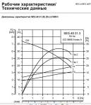 Фекальный насос с режущим механизмом Grundfos SEG 40.31.2.50B