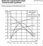 Фекальный насос с режущим механизмом Grundfos SEG 40.09.2.50B
