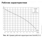 GRUNDFOS Sololift 2 D-2 Канализационная насосная установка 