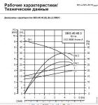 Фекальный насос с режущим механизмом Grundfos SEG 40.40.2.50B