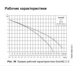 GRUNDFOS Sololift 2 C-3 Канализационная насосная установка 