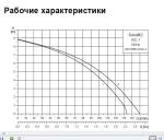 GRUNDFOS Sololift 2 WC-1 Канализационная насосная установка 