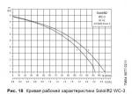 GRUNDFOS Sololift 2 WC-3 Канализационная насосная установка 