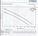 Дренажный насос Pedrollo ZXm1А/40 с поплавковым выключателем